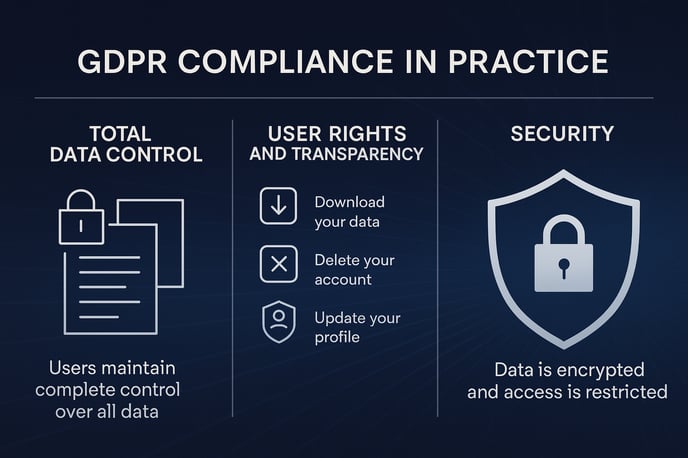 rgpd